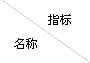 全瓷、超輕瓷規(guī)整填料